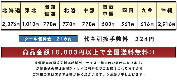 9月1日からの送料について