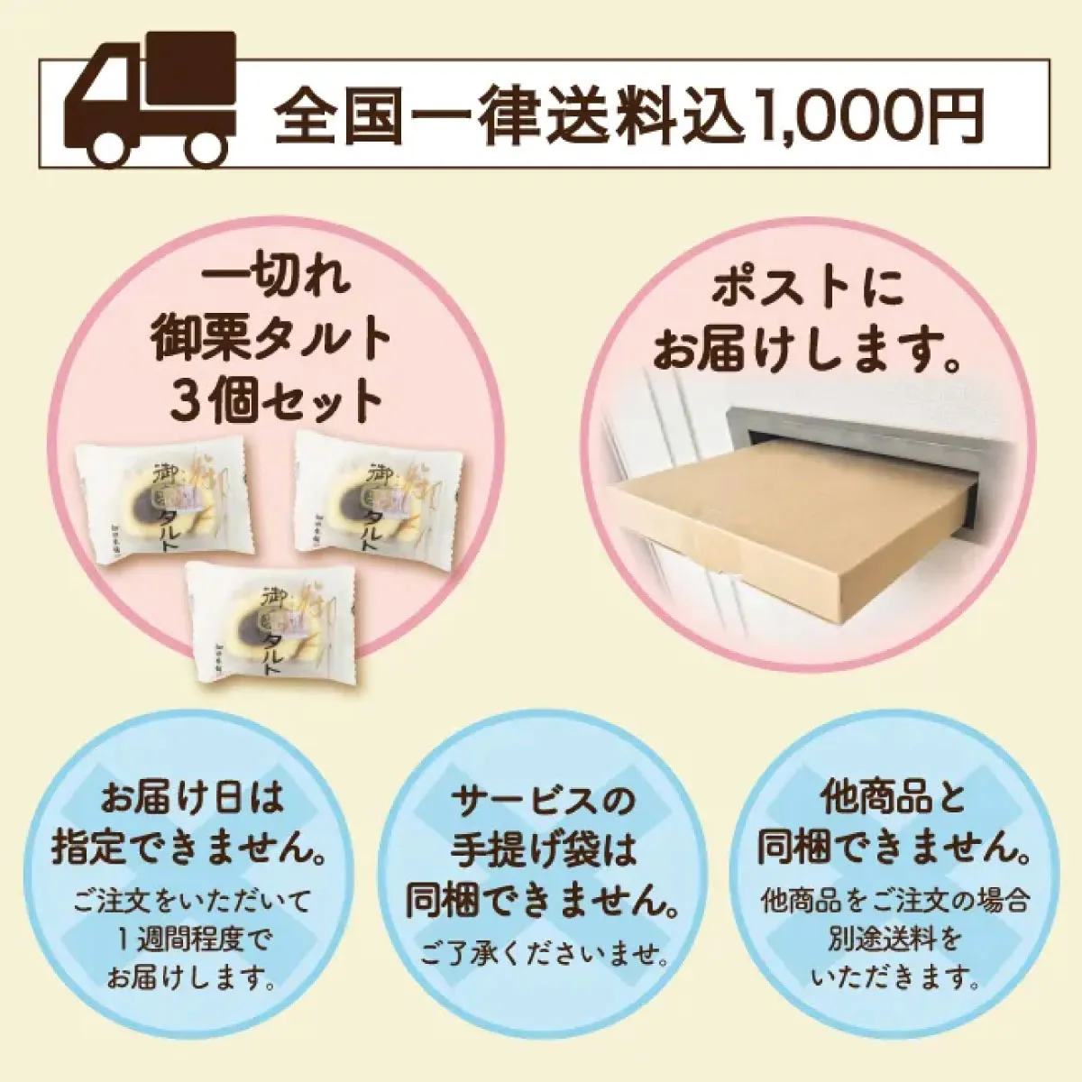 ポスト投函