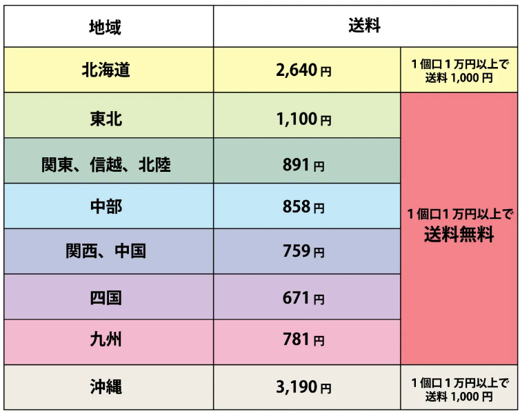 送料一覧