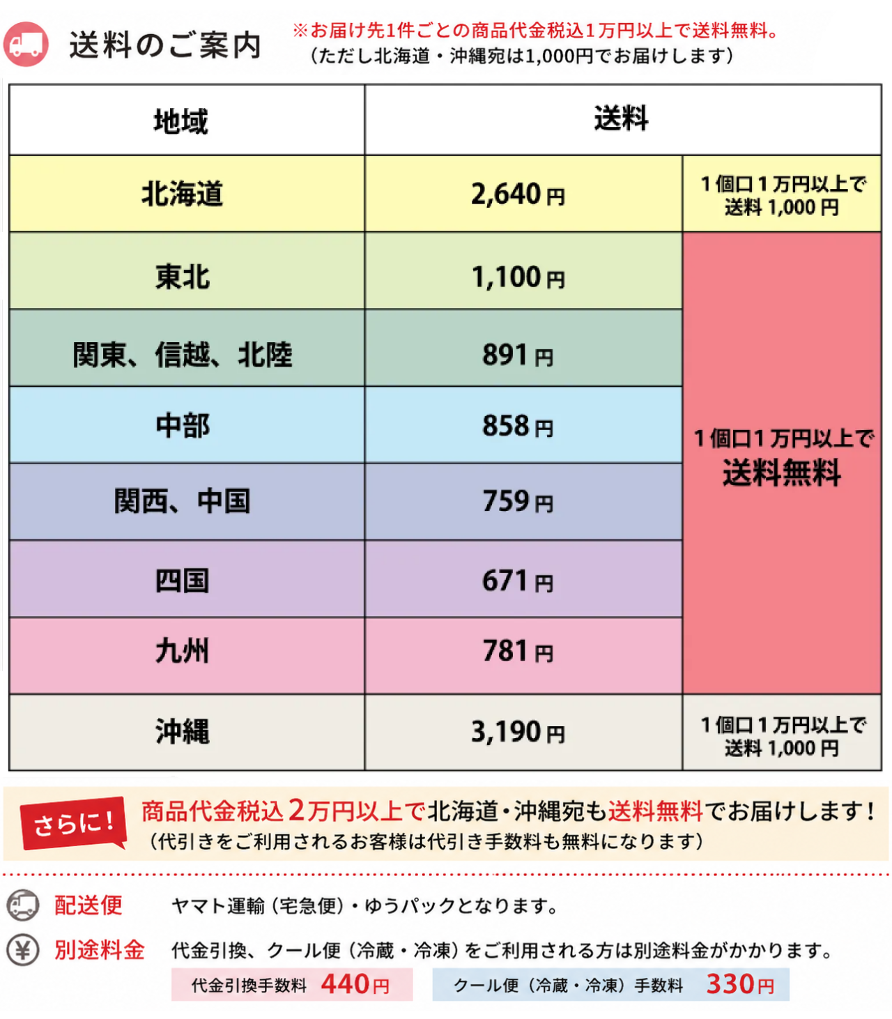 送料一覧